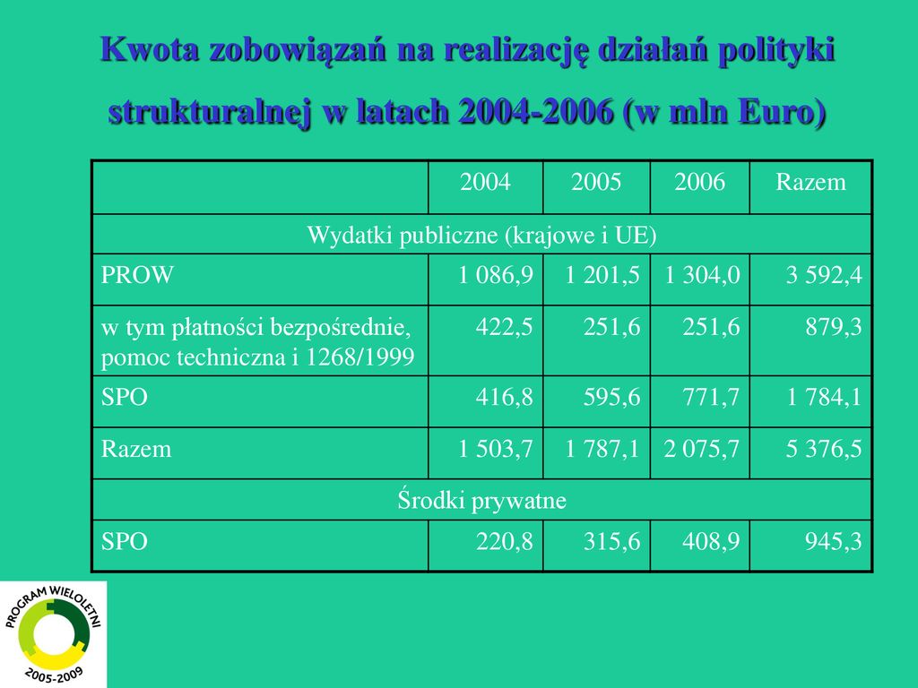 Programy Prow I Spo Programowanie Realizacja I Wnioski Ppt Pobierz